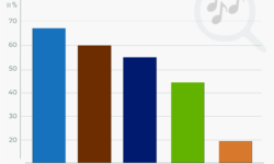 Infografik SocialMediaStatistik.de zum Thema musik zahlen spotify