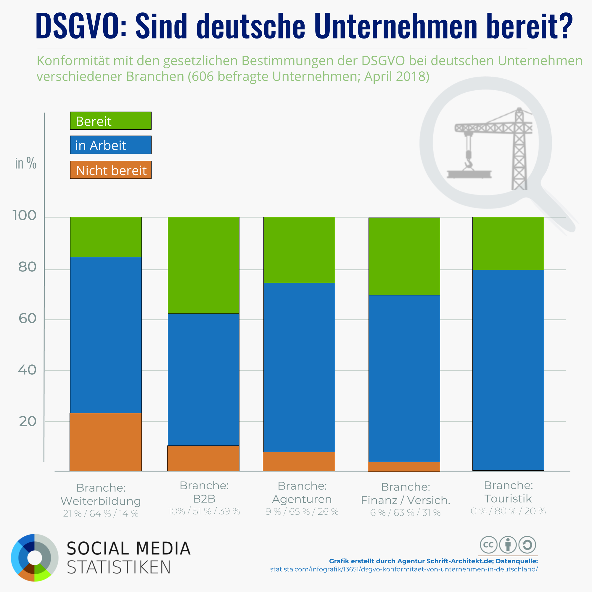 DSGVO: Sind deutsche Unternehmen bereit? Konformität mit den gesetzlichen bestimmungen bei deutschen Unternehmen.