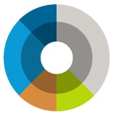 In eigener Sache: Neues Logo und Design für Social Media Statistiken