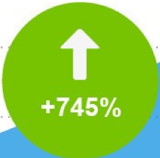 Twitter wächst weiter: 78 Prozent der User außerhalb der USA