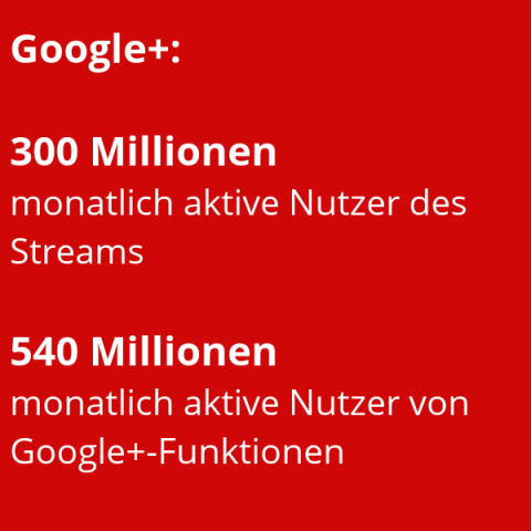 300 Millionen aktive Nutzer im Stream: Google+ macht großen Sprung