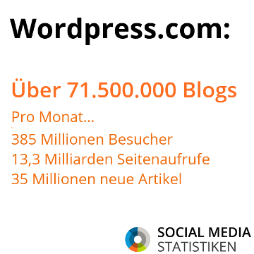 Wordpress.com: Über 71,5 Millionen Blogs — Blog zu Social Media Trends ...