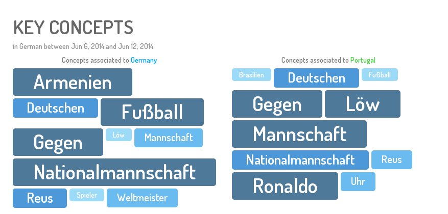 Gastbeitrag – Deutschland vs Portugal: Das große Social Media Battle