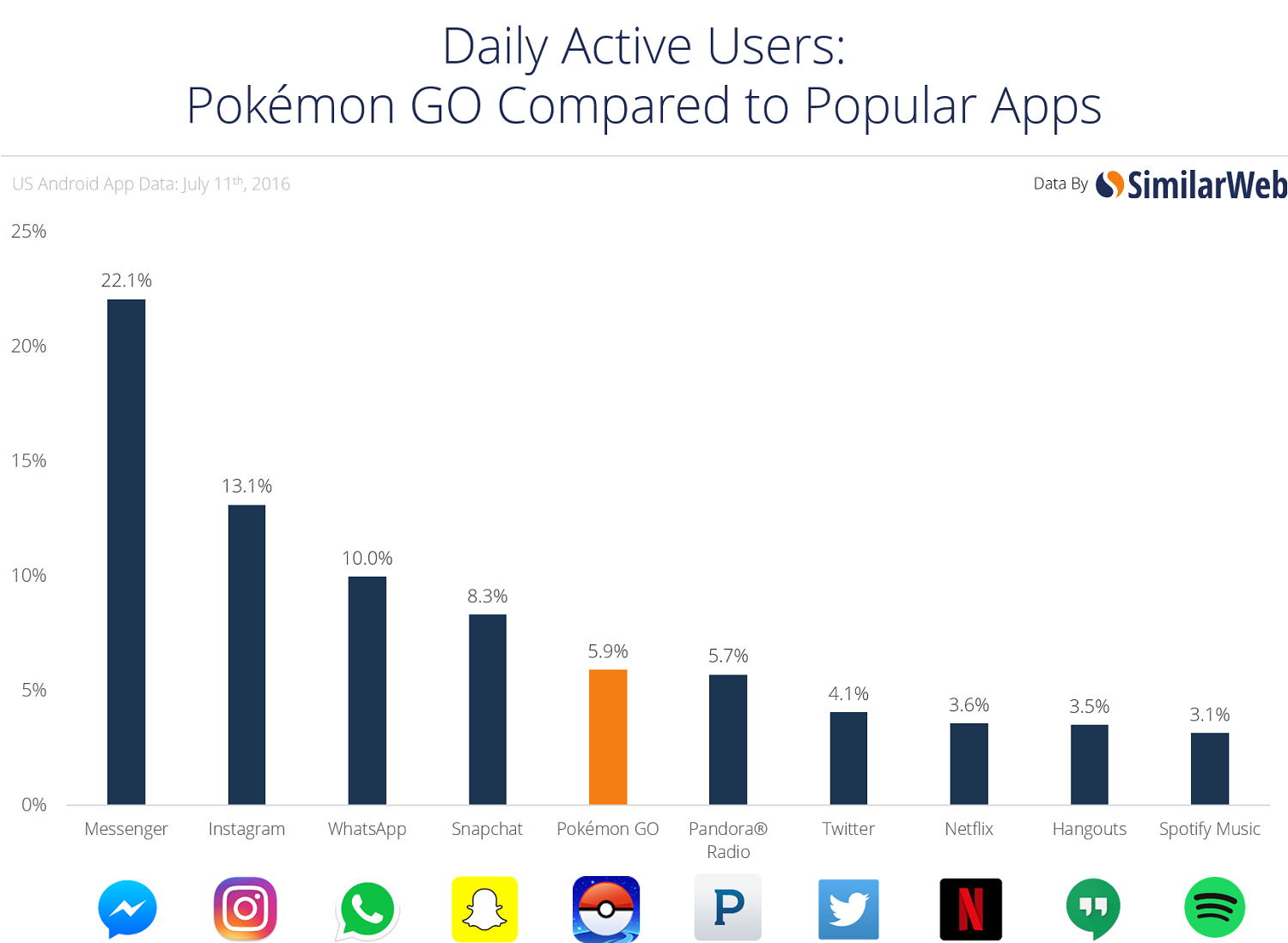 Pokémon Go: Verbote, Nutzungszahlen und Ländervergleich