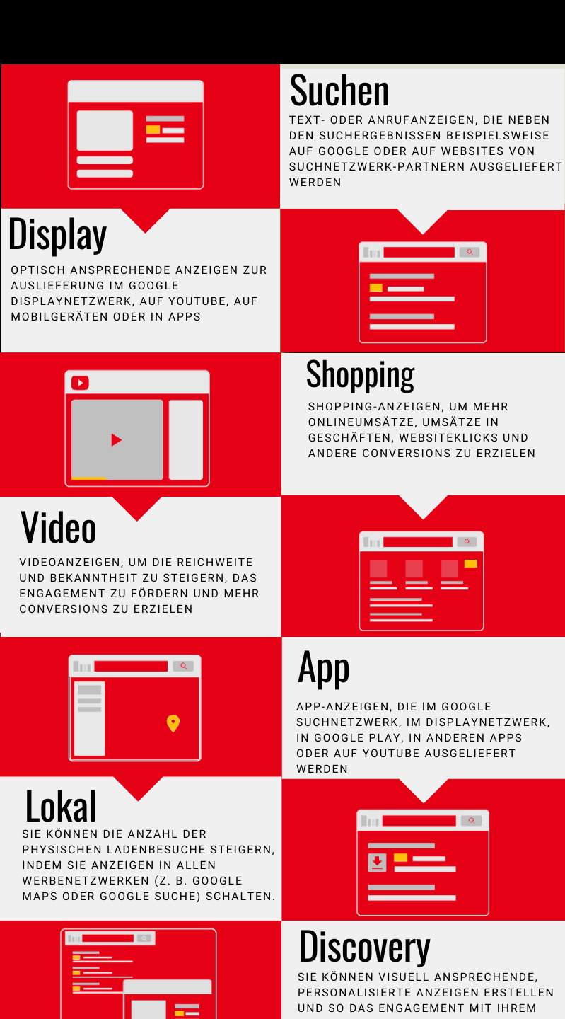 Gebotsanpassungen bei Google Ads: Best Practice | Infografik