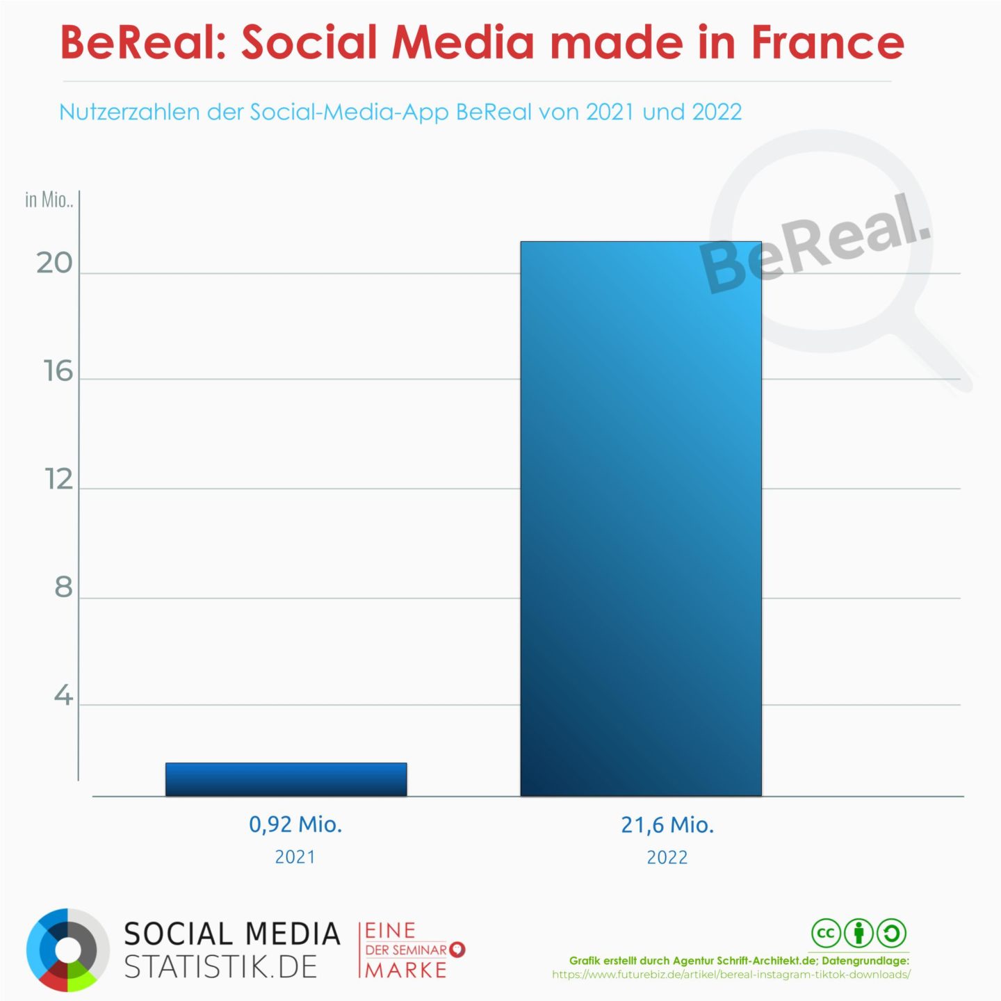 BeReal: zurück zu authentischem Social Media?| Analyse