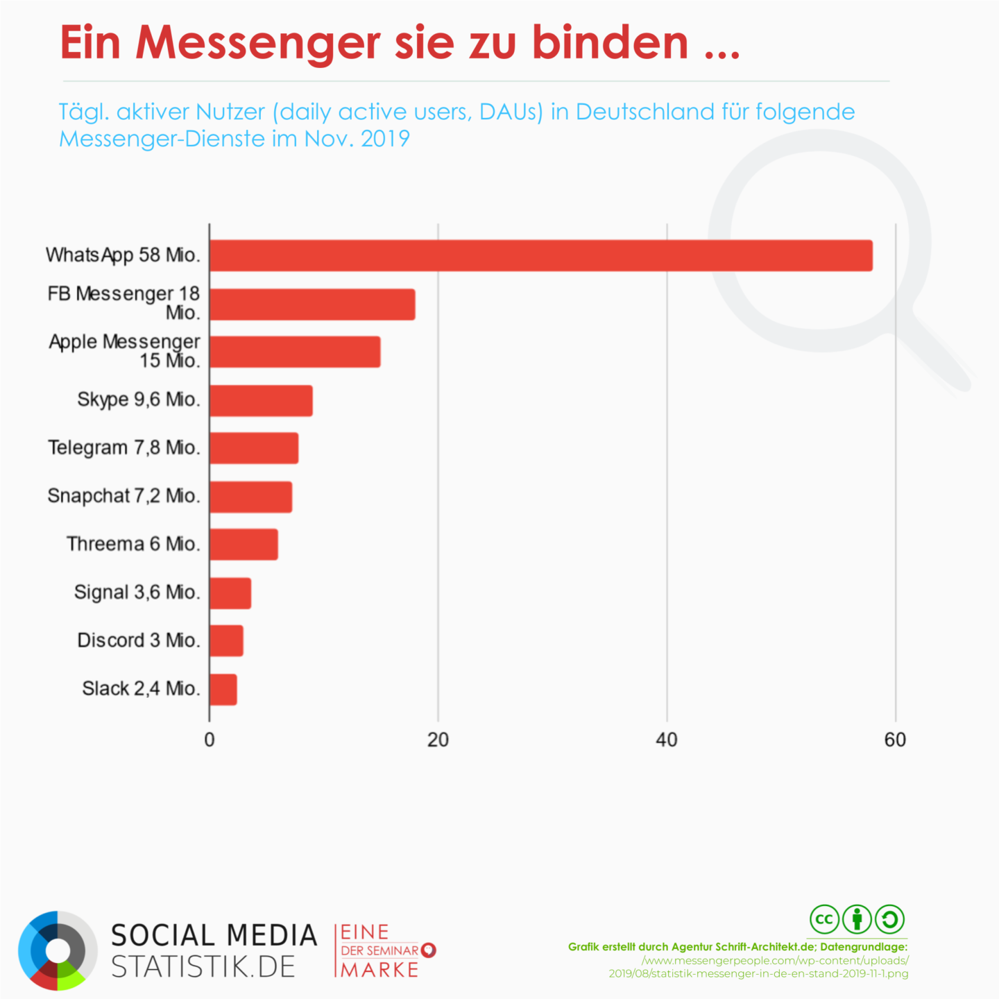 AGB-Änderungen und die WhatsApp(okalypse) | Dossier + Infografik