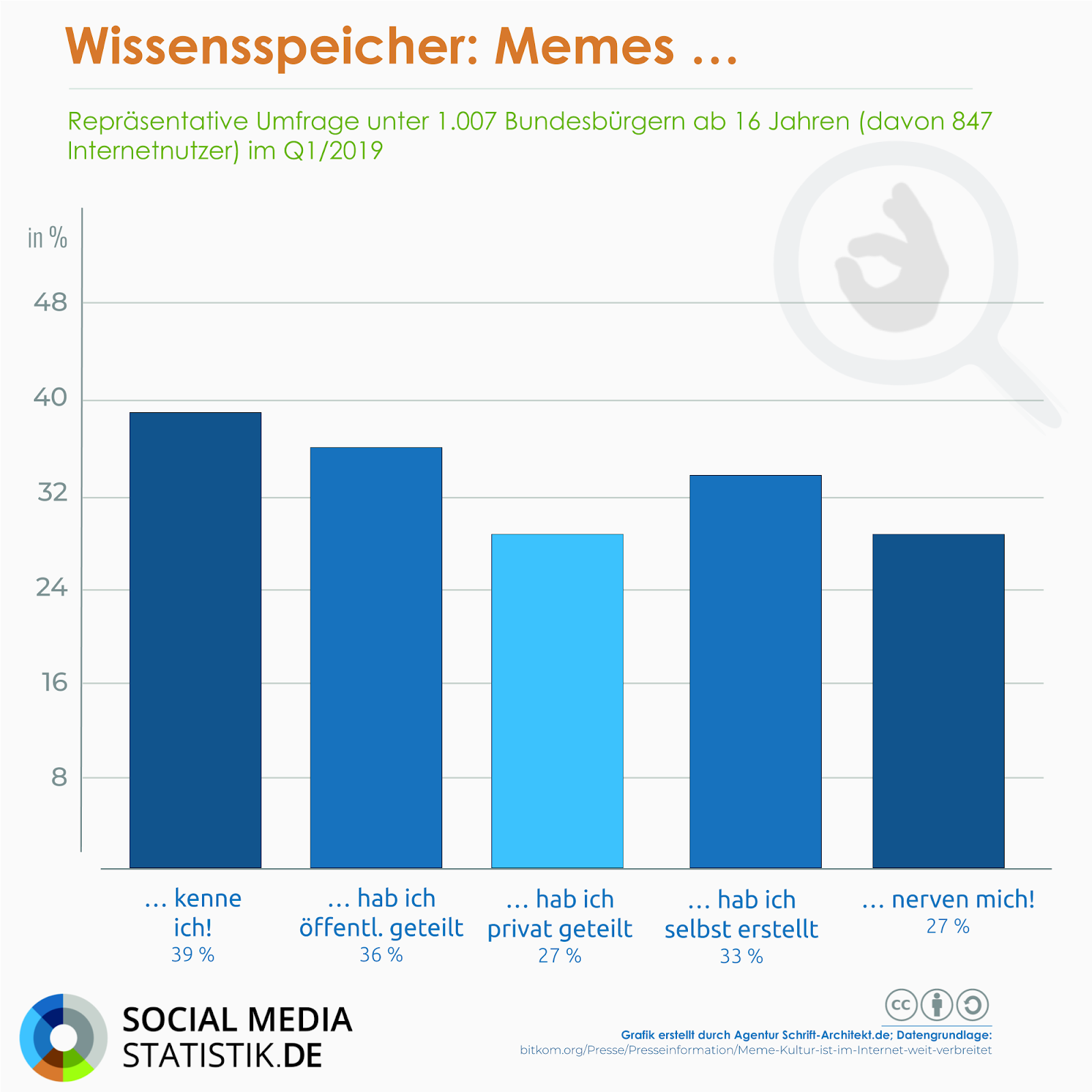 Memes 39 Kennen Sie Doch Wie Sind Sie Entstanden Und Sind Sie Memes 39 Kennen Sie Doch Wie Sind Sie Entstanden Und Sind Sie