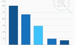 Infografik SocialMediaStatistik.de zum Thema online vertrieb oesterreich