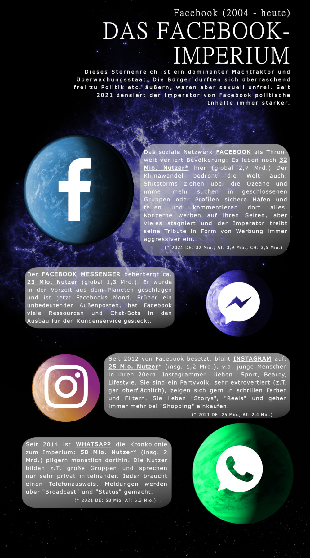 Infografik SocialMediaUniverse 2021_02_facebook_messenger_whatsapp_instagram