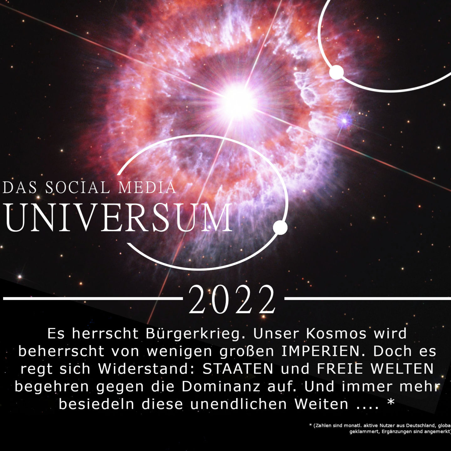 📊 Social Media Statistiken 2022: Aufstieg der Nischen | Podcast + Infografik