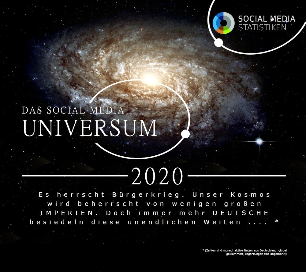 Social Media Nutzerzahlen für Deutschland 2020