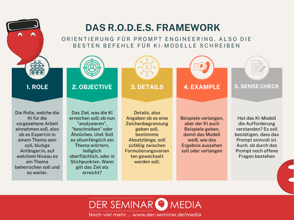⚙️ Infografik + Podcast: Mehr als nur ein Buzzword: Was ist Prompt Engineering?