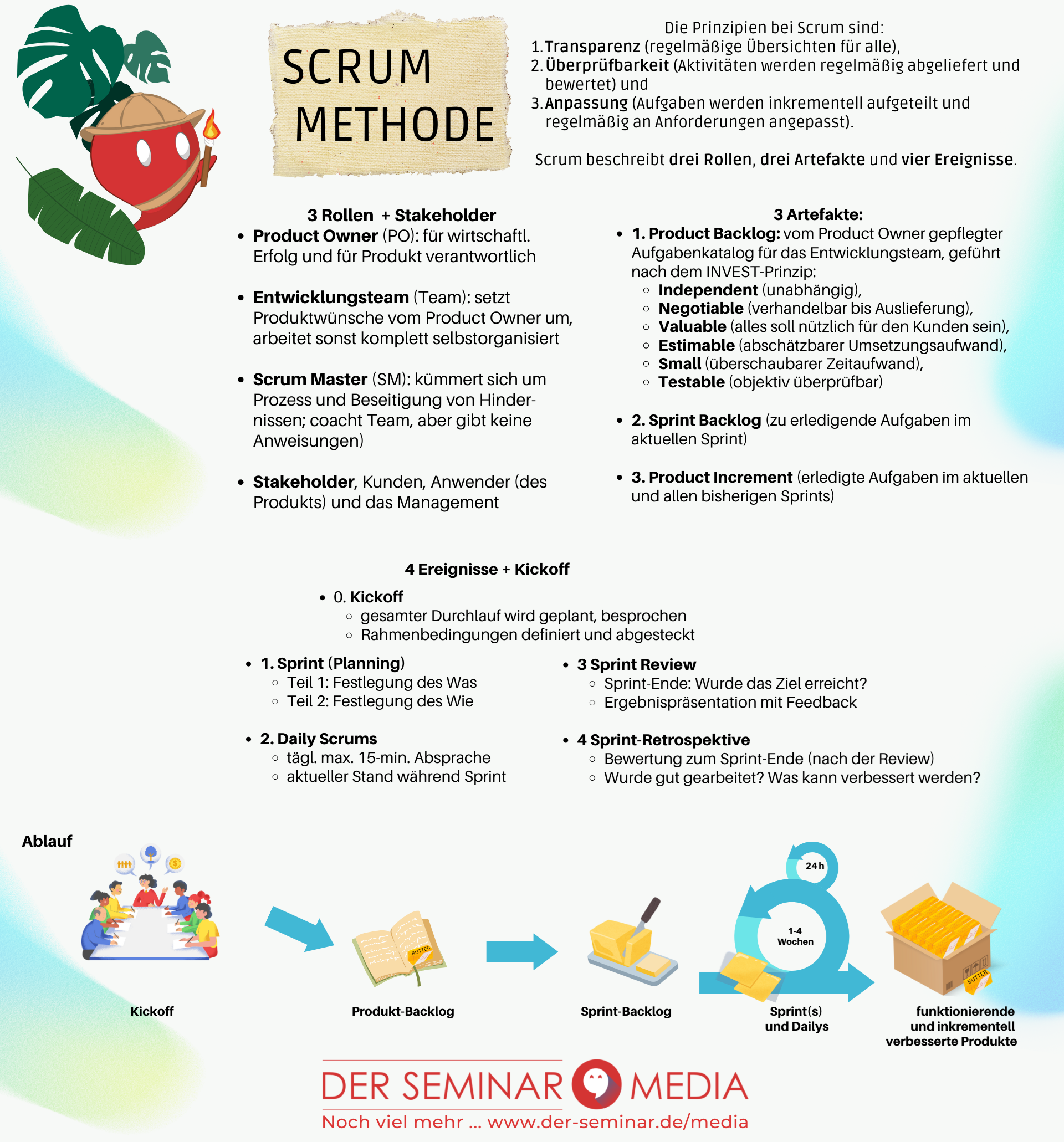 Scrum Methode
