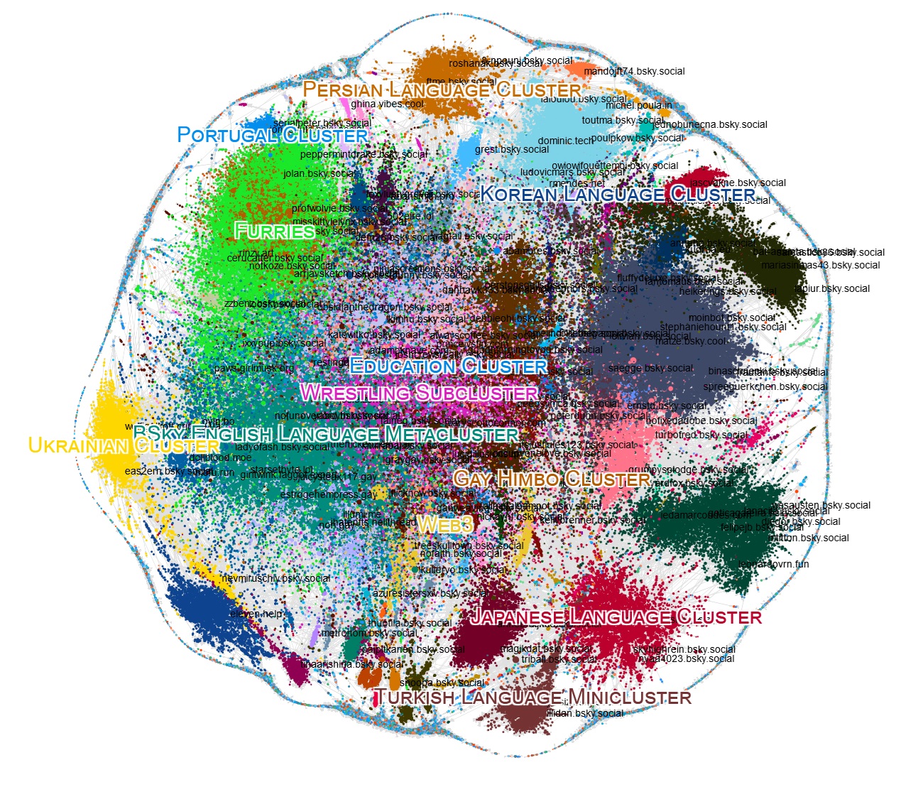 bluesky community cluster web3 french english ukrainian persian gy himbo korean furries turkish japanese